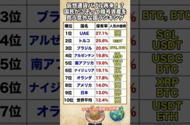 仮想通貨バブル再来！？国民がこぞって暗号資産を買う意外な国ランキング