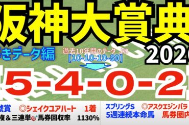 【阪神大賞典2026】導きデータ編　過去10年間のデータから導かれた馬とは/先週の最終予想　金鯱賞 ◎シェイクユアハート 馬券回収率1130％/スプリングＳ◎アスクエジンバラ【データ傾向】【競馬予想】