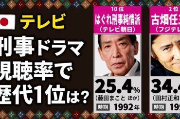 【テレビ】刑事ドラマの最高視聴率ランキング【歴代20位→1位】