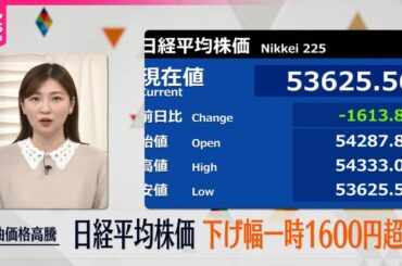 【日経平均株価】下げ幅一時1600円超え  原油価格高騰や米利下げ見送りなど受け