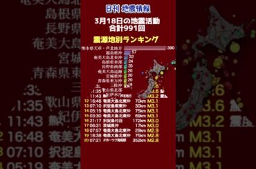 【地震情報】3月18日の地震活動