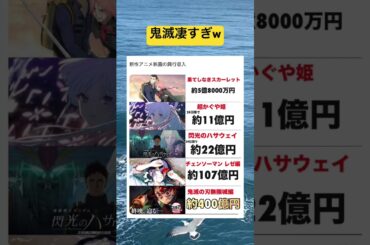 新作アニメ映画の興行収入 #shorts