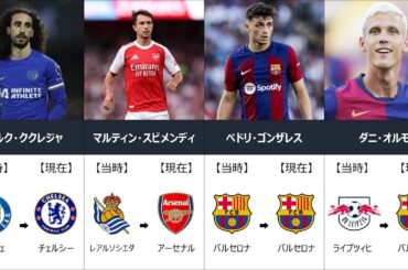 【あの人は今】東京オリンピック スペイン代表メンバー編