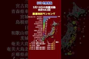 【地震情報】3月19日の地震活動