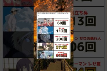 何度も観たいアニメ映画 #shorts