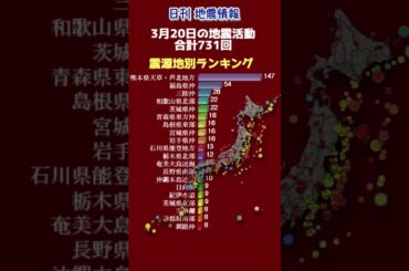 【地震情報】3月20日の地震活動