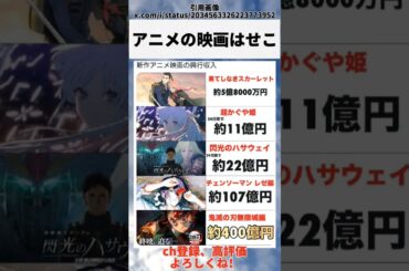 オリジナルでこれはえぐいw#twitter #アニメ