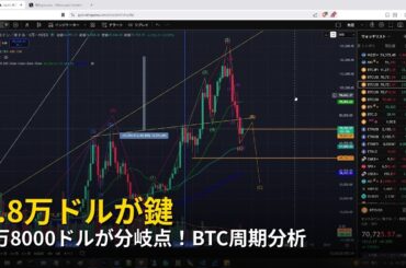 9万8000ドルが分岐点！BTC周期分析【2026年3月21日ビットコイン相場分析】