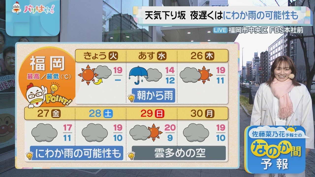 佐藤菜乃花気象予報士のお天気情報 バリはやッ! 3月24日 佐藤菜乃花気象予報士のお天気情報 バリはやッ! 3月24日