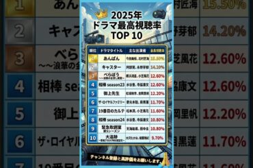 【2025年最新】日本のドラマ視聴率1位は？驚きのTOP10を発表！👑