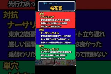 🌸浦和11R  SⅠ 桜花賞🌸　#桜花賞　#桜花賞2026　#アンジュルナ　#競馬　#競馬予想　