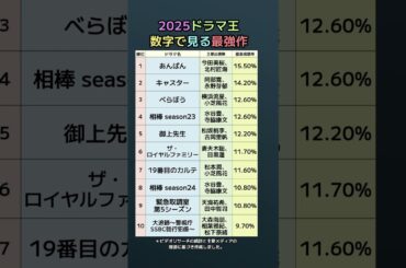 2025年ドラマ王は誰だ？最高視聴率で選ぶ本当の人気作リスト