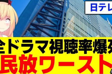 日テレのドラマ、視聴率が爆死で完全崩壊!?フジテレビを完全に下回るwww