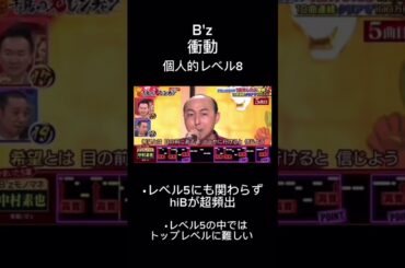 千鳥の鬼レンチャン　楽曲解説　B'z 衝動