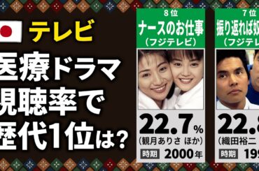 【テレビ】医療ドラマの最高視聴率ランキング【歴代20位〜1位】
