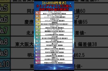 【LGBT同性愛者】カミングアウトした有名芸能人の最終学歴＆偏差値調査 #shorts