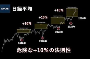 今の日経平均は10年続いている危険な調整予兆を示す法則性に当てはまっている