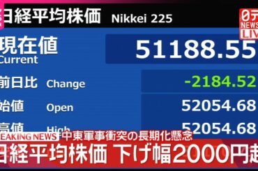 【速報】日経平均株価2500円超下落  中東軍事衝突の長期化懸念