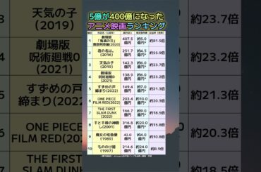 【衝撃】5億が400億になった…アニメ映画ランキング、製作費対比で並べたら驚きの結果だった