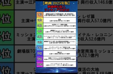【衝撃】2025年の映画興行収入ランキングTOP10 #shorts