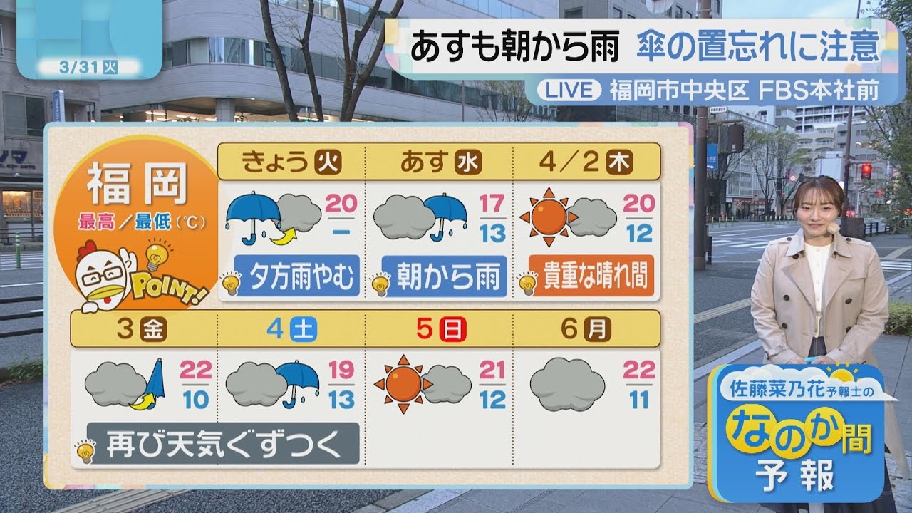 佐藤菜乃花気象予報士のお天気情報 バリはやッ! 3月31日 佐藤菜乃花気象予報士のお天気情報 バリはやッ! 3月31日