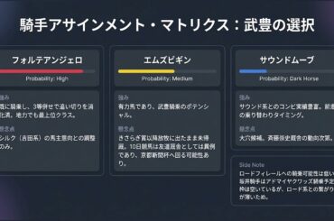 【武豊】皐月賞の続報！上原厩舎、もういいでしょうｗ