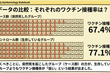 新型コロナワクチン接種は若年健康者の突然死リスクを増加させない