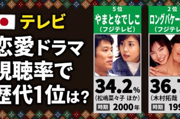 【テレビ】恋愛ドラマの最高視聴率ランキング【歴代20位〜1位】