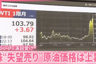 【トランプ氏の演説受け】“失望”株価急落  原油価格は上昇  影響広がる