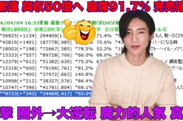 【興収50億へ】目黒蓮『ほどなく、お別れです』座席消化率91 7%の衝撃！1時間で完売続出、トップ10圏外から大逆転した「魔力的」な勢いの正体とは？