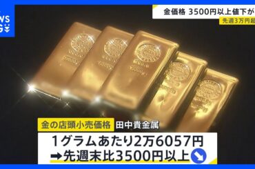一転・金価格急落　先週末から1グラム3500円以上値下がり　店頭小売価格で　トランプ氏の米FRB次期議長指名で“利下げに不透明感”｜TBS NEWS DIG