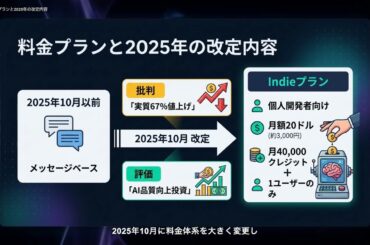 【Augment Code】完全解説 — コードベース全体を理解するAIコーディングプラットフォーム