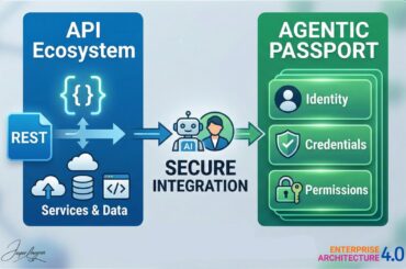 Agentic AI: We need AI Agent Passports not APIs