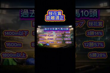 桜花賞過去10年。勝ち馬の距離適正🫏 #競馬 #中央競馬予想 #競馬予想 #競馬好きと繋がりたい #桜花賞