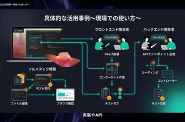 【Cline】完全解説 — VS Code内で動作する自律型AIコーディングエージェント