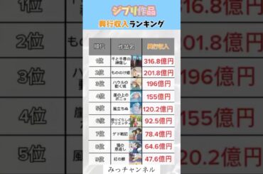 ジブリ作品興行収入ランキング#投資#転職#貯金