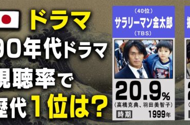 【ドラマ】1990年代ドラマ視聴率ランキング【TOP40】