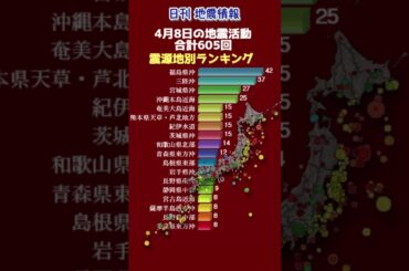 【地震情報】4月8日の地震活動