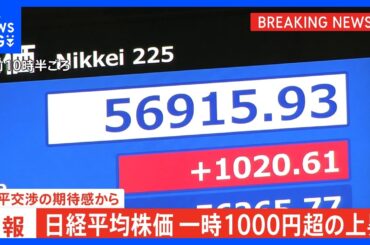 日経平均株価 一時1000円超の上昇　和平交渉への期待感から｜TBS NEWS DIG