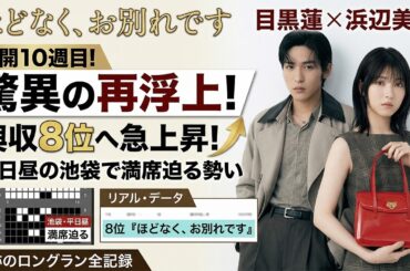 目黒蓮×浜辺美波『ほどなく、お別れです』10週目で神レベルの再浮上炸裂！平日昼イケブクロ満席ラッシュ、興収ランキング8位へ大逆転！ファン熱狂が止まらない奇跡のロングラン全記録