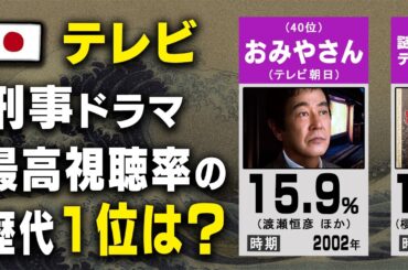 【テレビ】懐かしの刑事ドラマ歴代視聴率ランキング【TOP40】