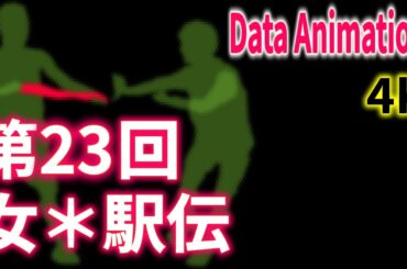 第23回女＊駅伝【4K】駅伝データ可視化動画| Data Animation【60x speed 60fps】