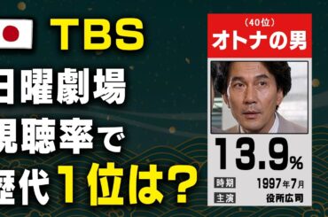 【TBS】歴代日曜劇場 視聴率ランキング【TOP40】