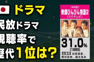 【ドラマ】民放ドラマの歴代視聴率ランキング【TOP40】