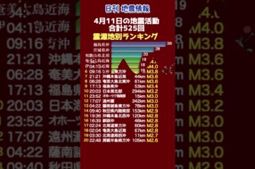 【地震情報】4月11日の地震活動
