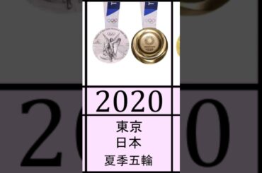 金メダル歴代オリンピック一覧！【オリンピック金メダル】続きは関連動画から！#ランキング #究極の雑学 #オリンピック  #パリ五輪 #東京オリンピック2020 #olympics #歴史 #金メダル