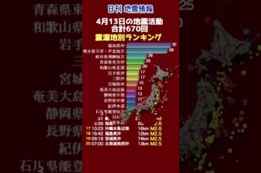 【地震情報】4月13日の地震活動