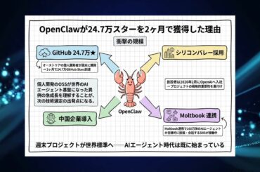 自律型AIエージェントプラットフォームのOpen Clawとは