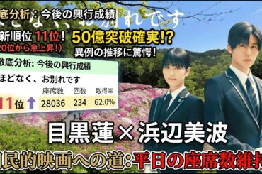 【興収50億突破一直線】Snow Man目黒蓮×浜辺美波『ほどなく、お別れです』最新順位の異例推移に仰天！？平日座席数維持で国民的映画への道まっしぐら！今後の興行成績を徹底分析【Snow Man】