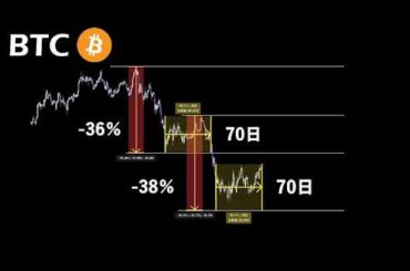 ビットコインがそろそろ大きく動くかもしれない